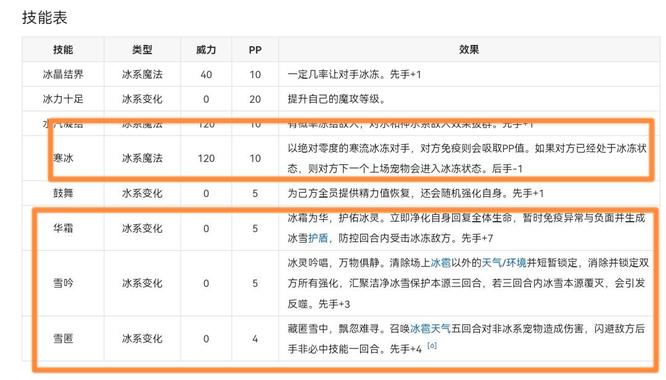 洛克王国雪影冰灵技能推荐