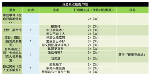p5r川上贞代coop攻略 川上贞代好感度对话选择推荐