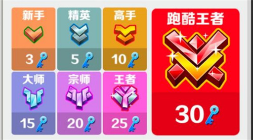 地铁跑酷段位奖励一览