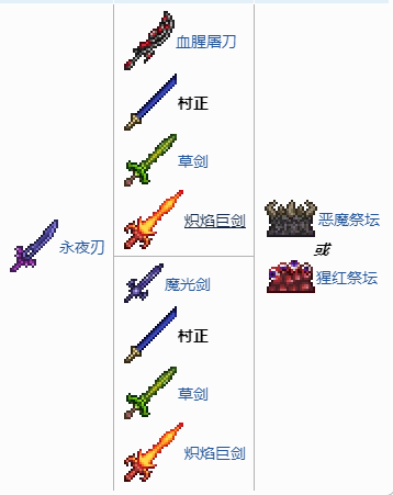 泰拉瑞亚1.4永夜之刃怎么合成 合成物品一览