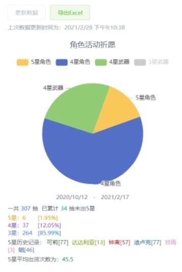 原神抽卡记录查询工具分享