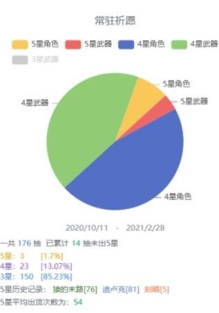 原神抽卡记录查询工具分享