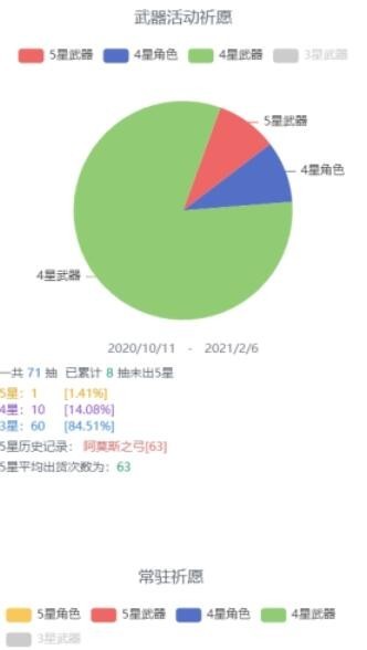 原神抽卡记录查询工具分享