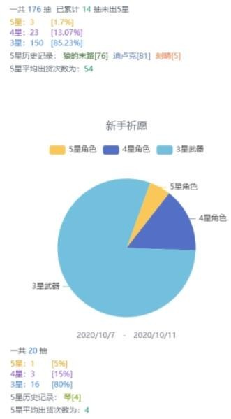 原神抽卡记录查询工具分享