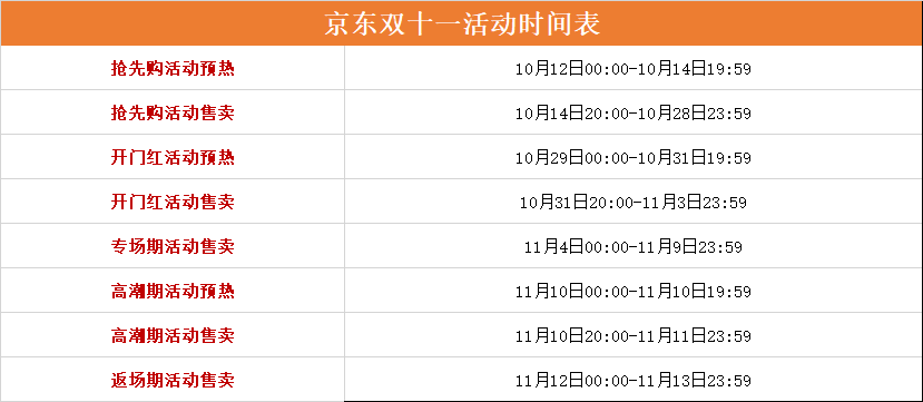 京东双十一活动时间表2024