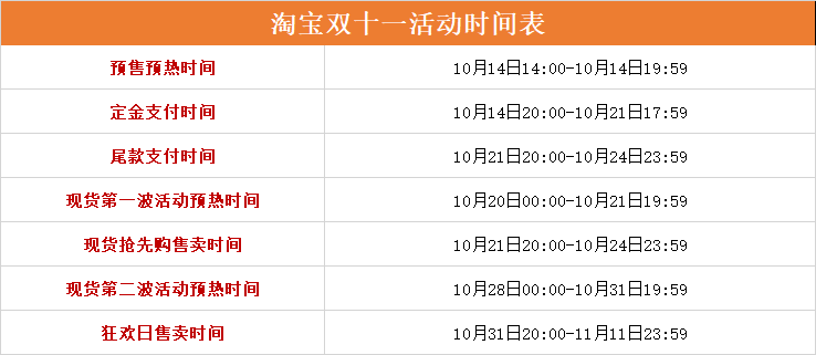 京东双十一活动时间表2024