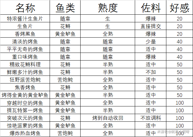 原焦香烤鱼制作攻略