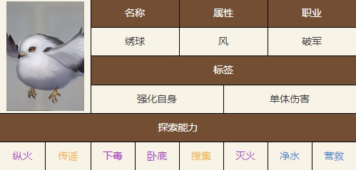 如鸢绣球技能详情一览