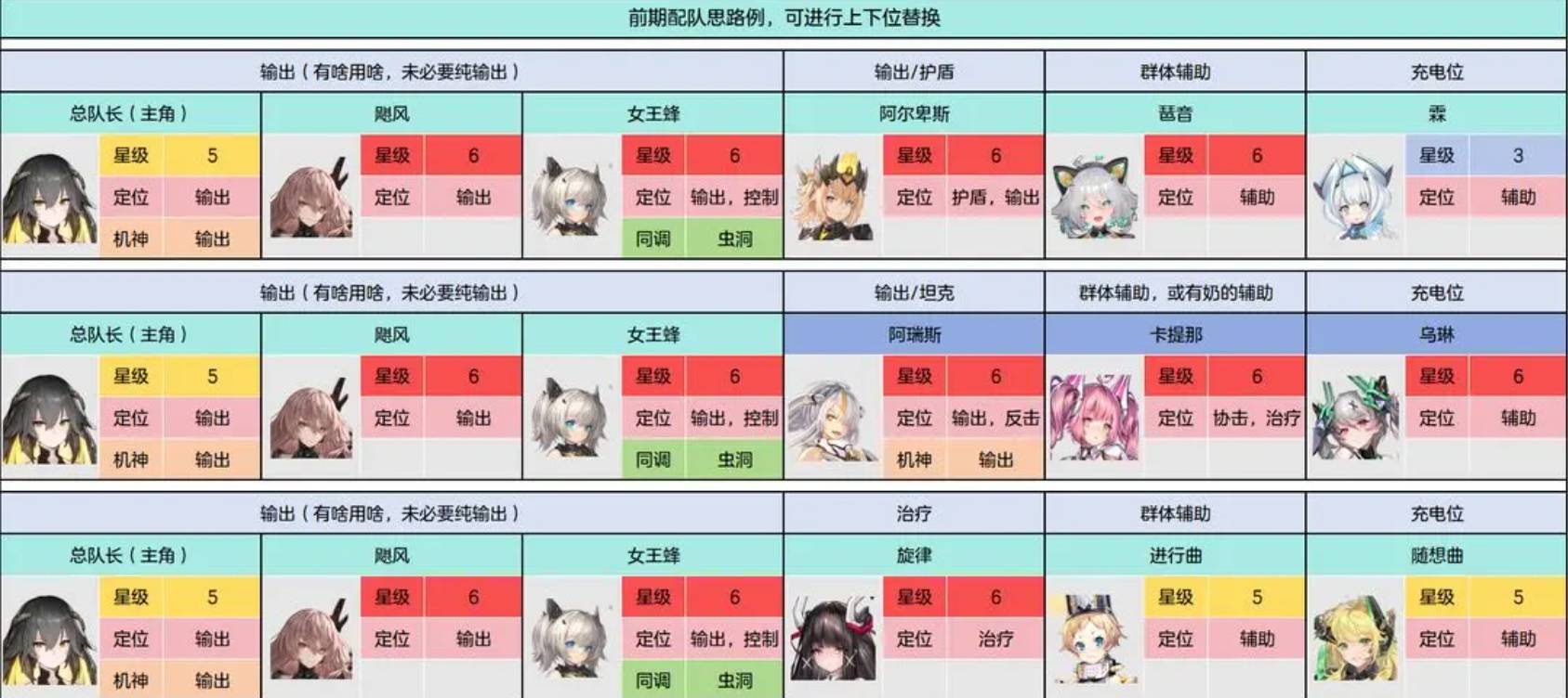 交错战线最强阵容怎么搭配